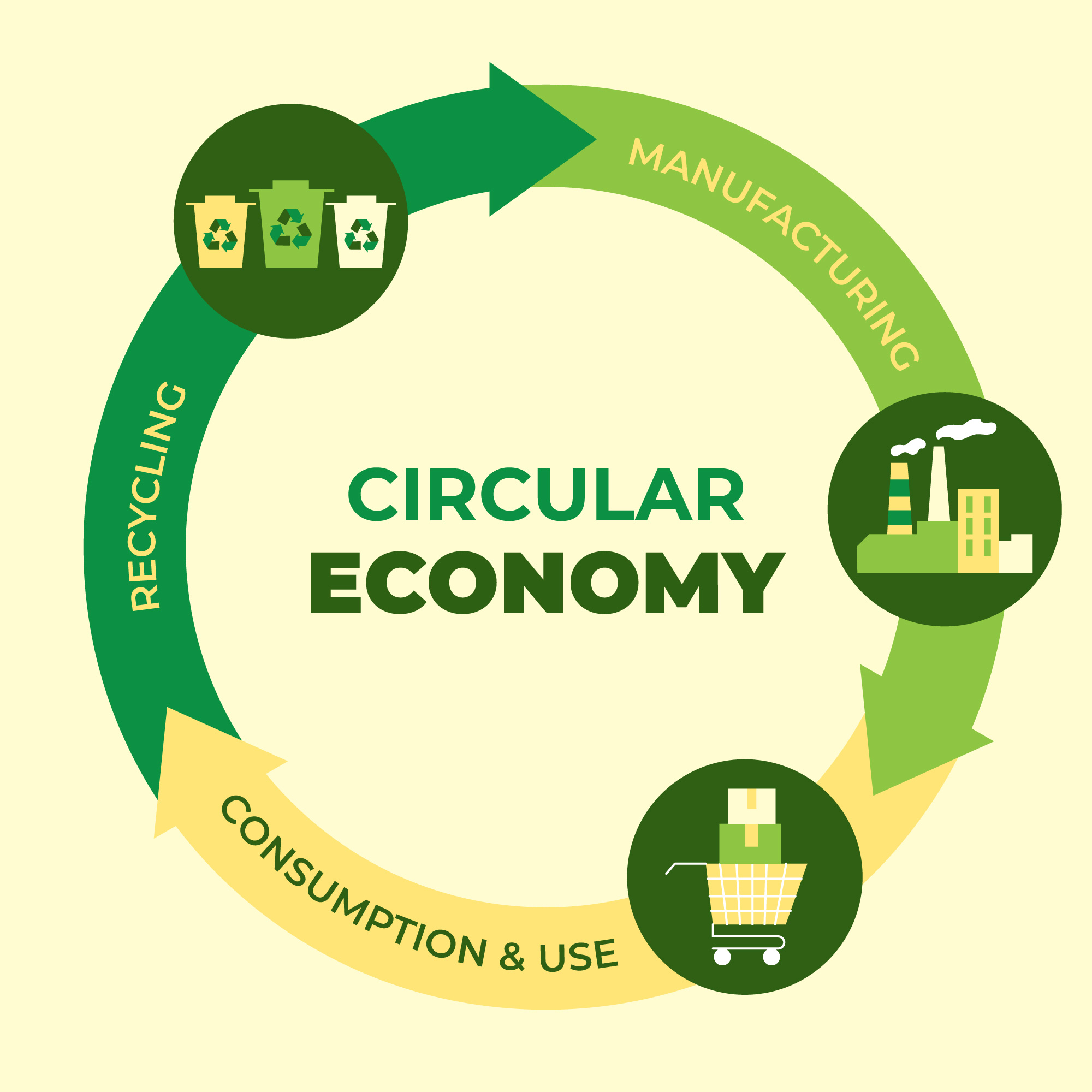 Building a Circular Textile Economy: Navigating Costs, Infrastructure Challenges, and Systemic Barriers