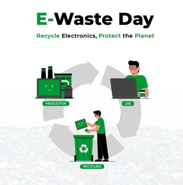 Recycling of e-waste: A step toward a greener future